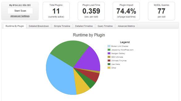 Résultat d'analyse P3 Profiler To Find