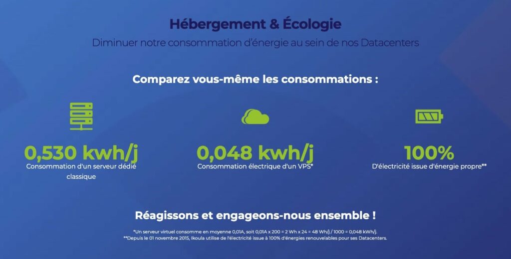Consommations des serveurs Ikoula en 2022