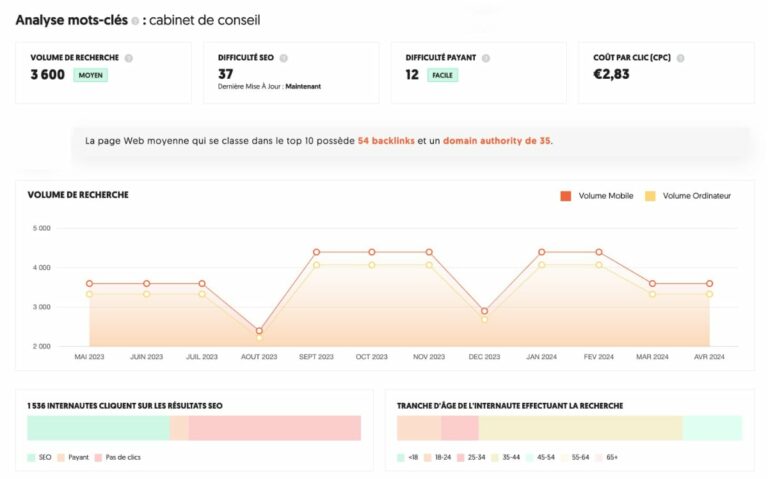 Analyse SEO du mot -clé Cabinet de conseil avec un outil spécialisé