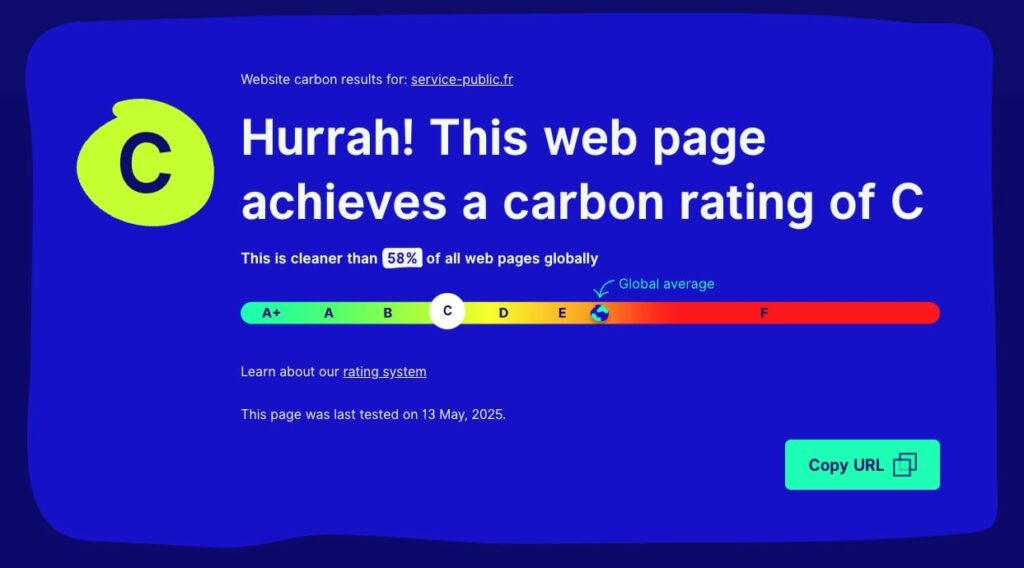 Analyse de service-public.fr par Website Carbon Calculator